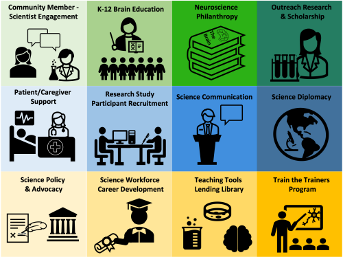 Ongoing Initiatives