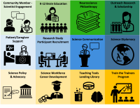 Ongoing Initiatives Ongoing Initiatives